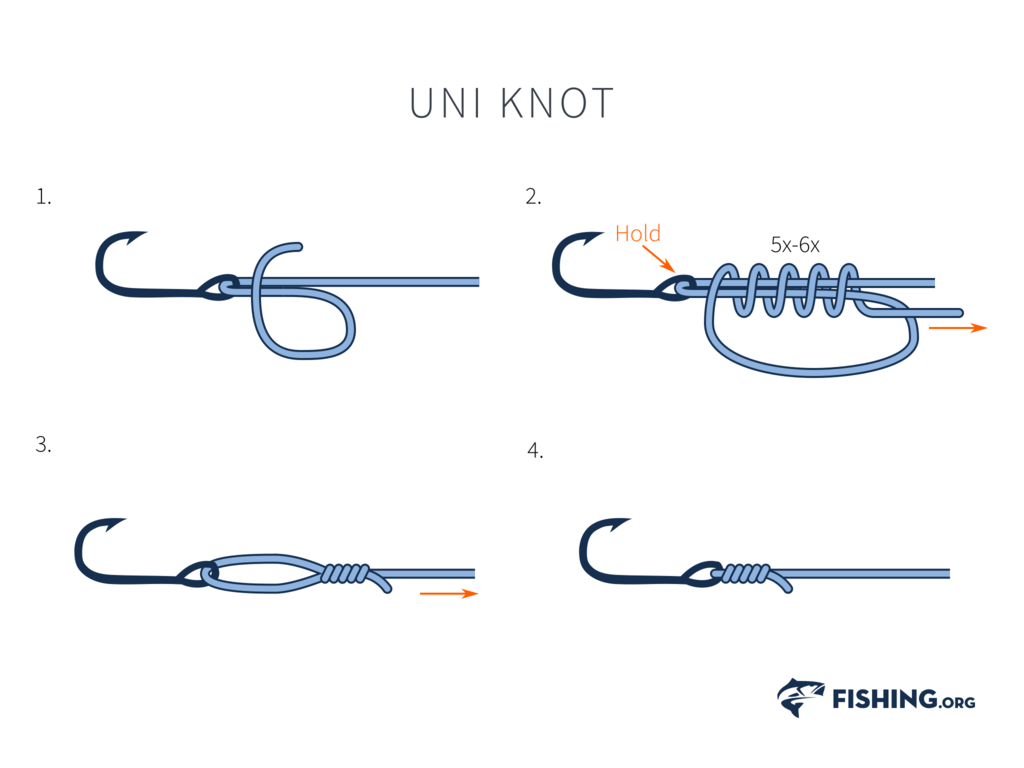 Uni Knot Fishing Org.