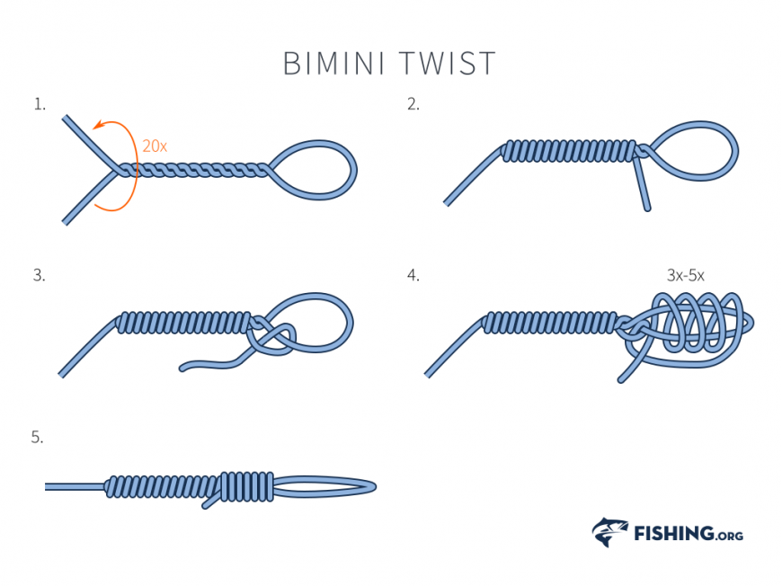 Bimini Twist Fishing Knot 