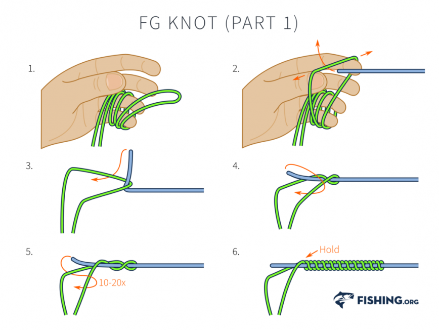 Non-Slip Mono Knot, Fishing Knots