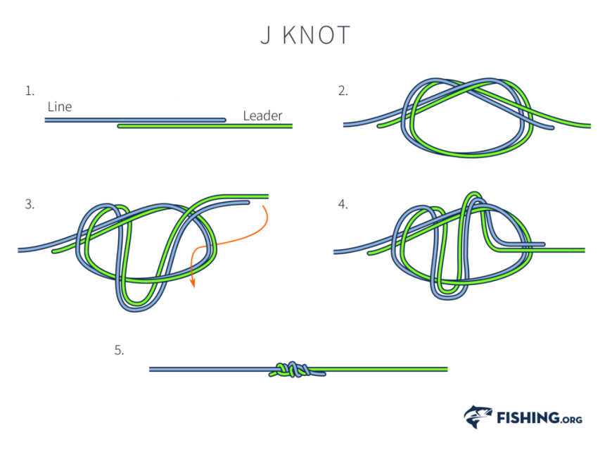 J Knot Fishing Org
