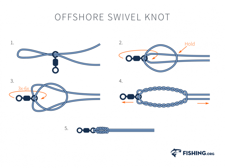 Tutorial Tips for Tying Fishing Line To #Swivel, fishing swivel tie, how  to make a fishing…