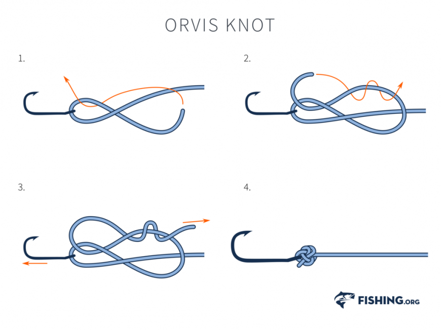 Orvis Knot