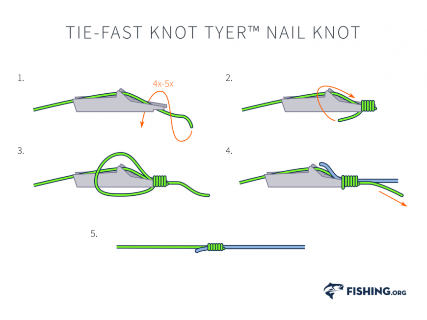 Fly Fishing Knots - How To Tie the Nail Knot