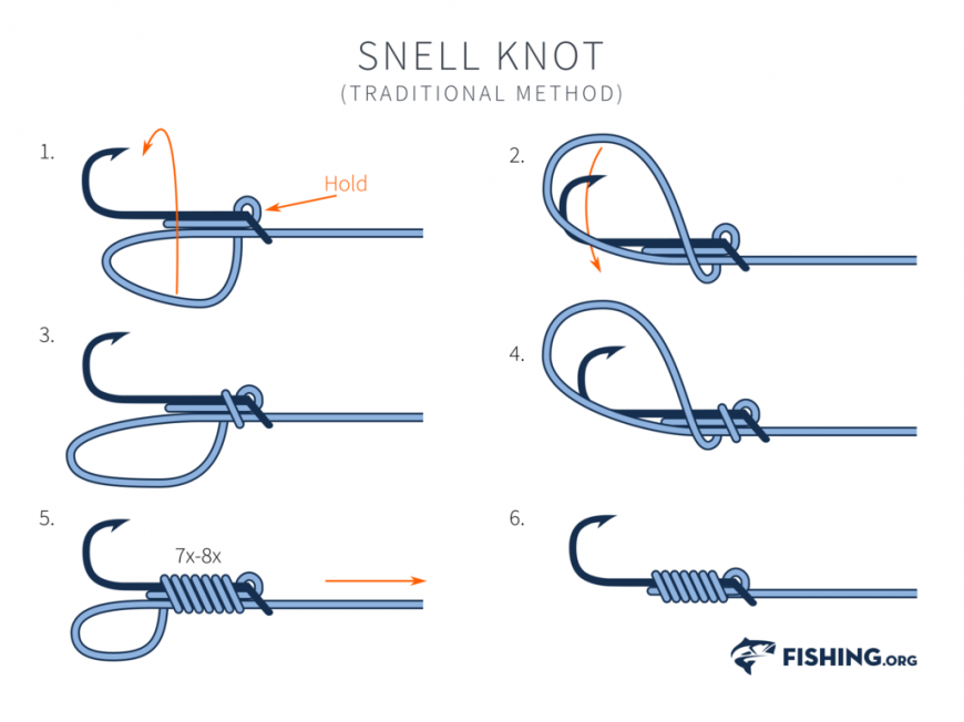 How to use snell hooks : r/FishingForBeginners